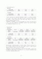 신세계 롯데 회계비교분석 레포트 13페이지