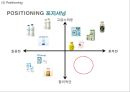 [서울우유 마케팅사례 PPT] 서울우유 기업분석과 마케팅 SWOT,STP,4P전략분석및 서울우유 향후전략시사점 23페이지