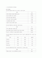 기존의 연구논문을 분석하시오. 기존의 연구논문들 중에 본인이 관심있는 분야의 논문한편을 선택하여 그 논문의 연구문제와 필요성, 연구목적, 주요이론, 연구방법, 표본추출방법 및 척도, 결론, 논문의 한계점에  3페이지