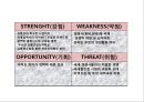 [ 신세계백화점 마케팅사례 PPT ] 신세계백화점 기업분석과 마케팅 SWOT,STP,4P전략분석및 신세계백화점 향후시사점연구 17페이지