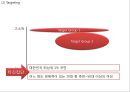 [ 신세계백화점 마케팅사례 PPT ] 신세계백화점 기업분석과 마케팅 SWOT,STP,4P전략분석및 신세계백화점 향후시사점연구 20페이지