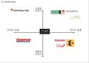 [ 신세계백화점 마케팅사례 PPT ] 신세계백화점 기업분석과 마케팅 SWOT,STP,4P전략분석및 신세계백화점 향후시사점연구 22페이지