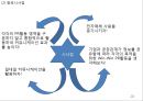 [ 신세계백화점 마케팅사례 PPT ] 신세계백화점 기업분석과 마케팅 SWOT,STP,4P전략분석및 신세계백화점 향후시사점연구 28페이지