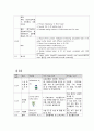 유방암 케이스스터디 3페이지