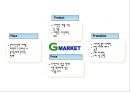 [G마켓 마케팅사례 PPT] G마켓 기업분석과 성공요인/ 마케팅 SWOT,STP,4P전략분석/ G마켓 향후전략방안제언 16페이지