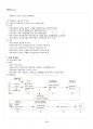 2016년 2학기 특수아교육 교재 전 범위 핵심요약노트 3페이지