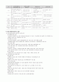 사회복지사 자격증 1급 시험대비 지역사회복지론 요약정리 9페이지