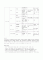 지역아동센터와 청소년 방과후 아카데미에 대하여 설명하고 비교하시오. 4페이지