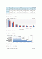 [학교밖청소년] 학교밖청소년 원인과 현황 및 학교밖청소년 정책 과제 - 학교밖청소년 원인, 현황, 정책 과제 6페이지