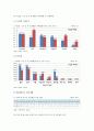 [학교밖청소년] 학교밖청소년 원인과 현황 및 학교밖청소년 정책 과제 - 학교밖청소년 원인, 현황, 정책 과제 8페이지