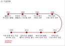 [홈플러스 마케팅전략 PPT] 홈플러스 기업현황과 SWOT분석,마케팅 4P,STP분석및 홈플러스 문제점과 해결방안제언 5페이지