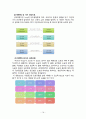 심리검사의 이론과 활용 [심리검사의 종류] 19페이지