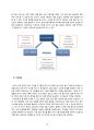 (주)Socar 마케팅 전략에 대한 STP, SWOT 분석 및 전략제안 36페이지