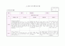 만3세 3월 관찰일지(15명) 5페이지