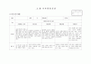 만3세 3월 관찰일지(15명) 10페이지