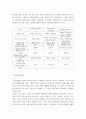 발달심리_인간발달에 대한 이론적 접근들과 각 이론간 논쟁들에 대해 설명하시오. 3페이지