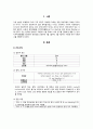 ICU-CASE 지주막하 출혈 (비외상성 SAH) #케이스 스터디 # 사례연구 # case study 3페이지