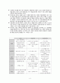 호흡기 기능장애 아동간호  하부기도 문제 1.크룹증후군 1) 급성후두개염 2) 급성후두기관기관지염 3) 급성경련성후두염 4) 세균성 기관염 2.하부기도감염 1) 기관지염 2) RSV와 세기관지염 3) 폐렴 8페이지