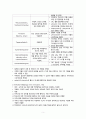 발작 및 간질(seizure & epilepsy) A + 케이스 스터디, case study, 사례연구 5페이지