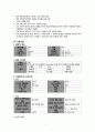 발작 및 간질(seizure & epilepsy) A + 케이스 스터디, case study, 사례연구 7페이지