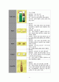 발작 및 간질(seizure & epilepsy) A + 케이스 스터디, case study, 사례연구 11페이지