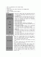 발작 및 간질(seizure & epilepsy) A + 케이스 스터디, case study, 사례연구 17페이지