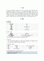 심근경색 MI 케이스 스터디, CASE STUDY 3페이지