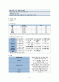 전고관절대치술 Total Hip replacement 케이스 스터디 (case study) A+ 8페이지