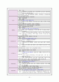 강력추천) 내과 case 폐암 lung cancer NEOPLASTIC LUNG 22페이지