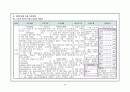 강력추천) 내과 case 폐암 lung cancer NEOPLASTIC LUNG 24페이지