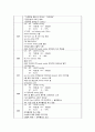 유방암 케이스 스터디 (Breast cancer case study) 7페이지