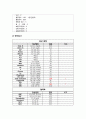 유방암 케이스 스터디 (Breast cancer case study) 9페이지