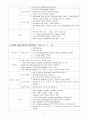 서울삼성병원- 대동맥판막협착증 aortic stenosis CASE A++ 13페이지