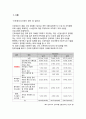 [간호학과] 간호정보학, 간호정보시스템 적용 사례 및 의의 2페이지