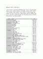 [간호학과] 간호정보학, 간호정보시스템 적용 사례 및 의의 4페이지