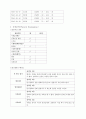 [간호학과] 치매(dementia) 사례연구 case study 6페이지