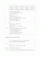 [간호학과] 치매(dementia) 사례연구 case study 12페이지