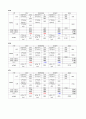 [간호학과] 성인간호학 실습 내과 _ 결핵성 흉막염 case study 5페이지