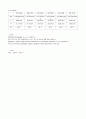 [간호학과] 성인간호학 실습 내과 _ 결핵성 흉막염 case study 6페이지