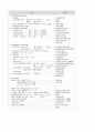 [간호학과] 성인간호학 실습 내과 _ 결핵성 흉막염 case study 10페이지