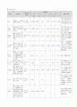 [간호학과] 성인간호학 실습 내과 _ 결핵성 흉막염 case study 13페이지