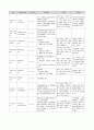 [간호학과] 성인간호학 실습 내과 _ 결핵성 흉막염 case study 17페이지