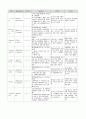 [간호학과] 성인간호학 실습 내과 _ 결핵성 흉막염 case study 18페이지