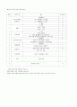 [간호학과] 성인간호학 실습 내과 _ 결핵성 흉막염 case study 20페이지