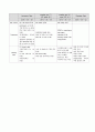 [간호학과] 성인간호학 실습 내과 _ 결핵성 흉막염 case study 22페이지