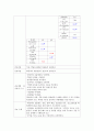 [간호학과] 폐렴(pneumonia) 사례연구 case study 9페이지