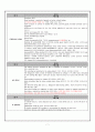 [간호학과] 저혈량성 쇼크[Hypovolemic Shock] 사례연구 case 7페이지