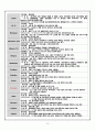 [간호학과] 저혈량성 쇼크[Hypovolemic Shock] 사례연구 case 12페이지