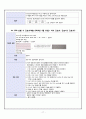 [간호학과] 저혈량성 쇼크[Hypovolemic Shock] 사례연구 case 17페이지