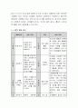 영유아 언어발달에 영향을 미치는 요인에 대해 설명하고 특별한 도움이 필요한 유아에 적합한 교수전략에 대해 기술해 보시오 4페이지